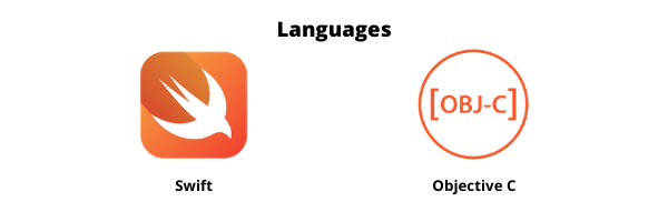 Types of Mobile Apps - IOS - Languages